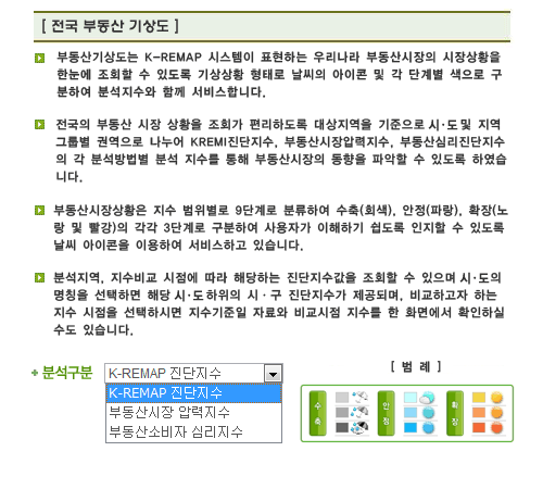 부동산 기상도 도움말