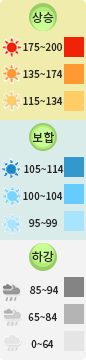 범례