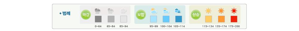 범례